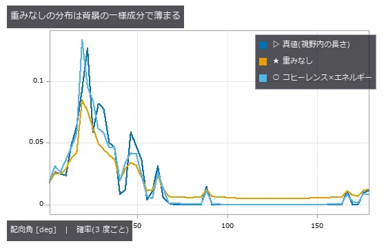図