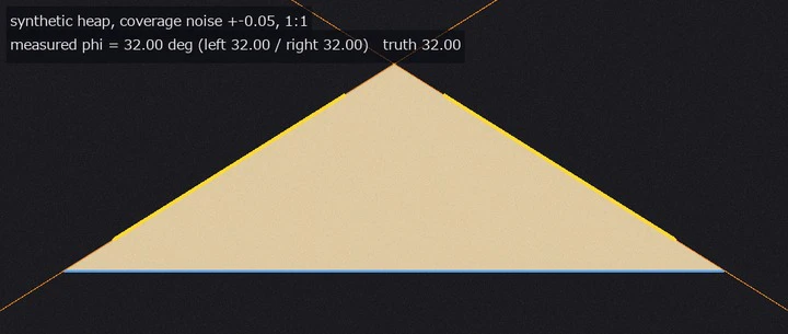 Measuring a Powder Heap from Images — Angle of Repose, Volume, Mass, Flowability and Discharge by Rules, with Closed Forms, Published Values and MuJoCo as the Truth