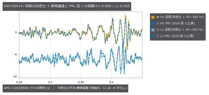 A Pseudo-Simulation of a Gravitational-Wave Detector — Cavity Optics, the Quantum-Noise Budget and the Matched Filter in Closed Form, Scored on the Real GW150914 Data