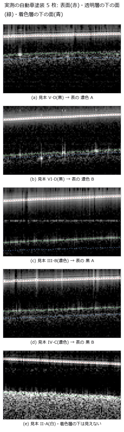 Industrial OCT — Layer Thickness and Hidden Defects of Paints, Coatings and Multilayer Films, Seen in Depth by the FFT of One Spectral Interferogram