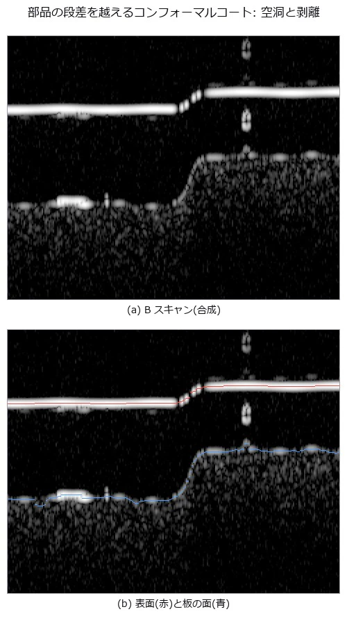 横 1.2 mm、縦は光路 25〜440 µm。