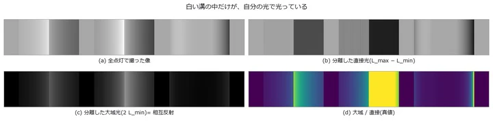 Fringe Projection Misreads Even a White Groove - Separating the Interreflection, Predicting the Error Before Measuring, and Removing It with Micro Phase Shifting
