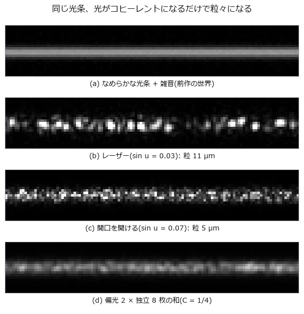 Speckle Sets the Error Floor of a Laser Sheet-of-Light - It Does Not Average Away, and the Estimator Ranking Flips