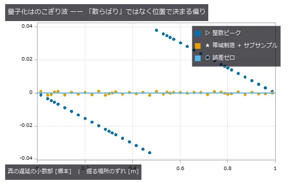 漏水位置を 41 点振った。