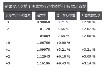 K=12・4.0 mm/px。
