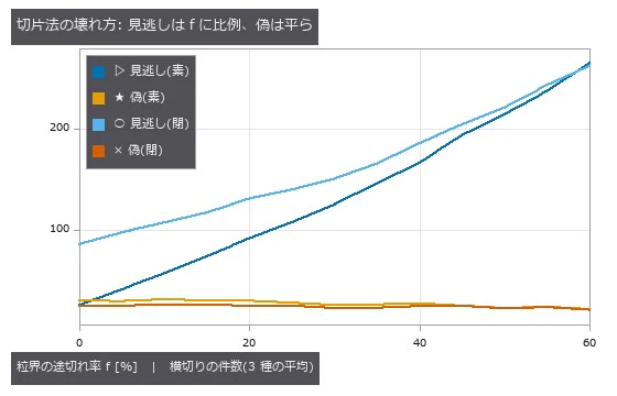 図