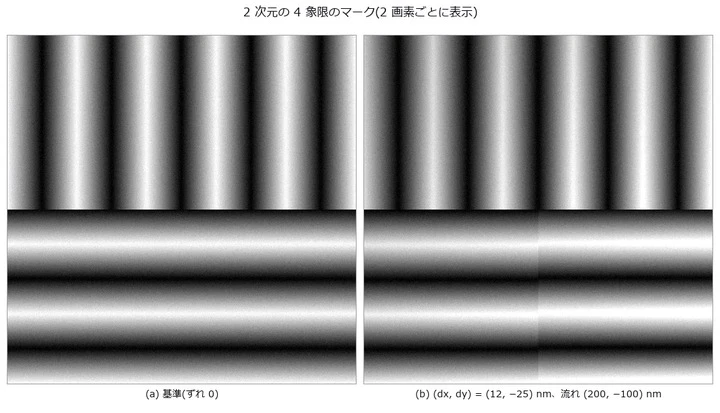 左上 A_x、右上 B_x、左下 A_y、右下 B_y。