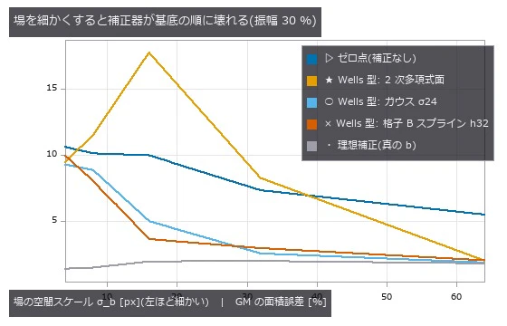 σ_b 4 px は皮質リボンの太さ。