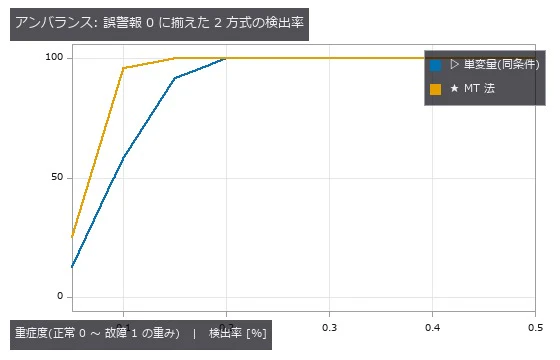 アンバランス。