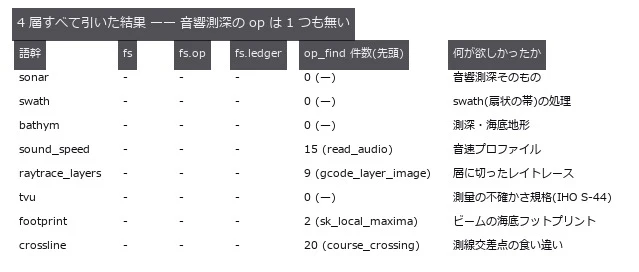 ○ = 在る。