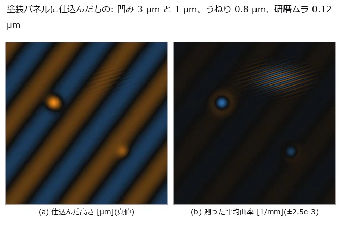 左が真値の高さ(視野 40 mm、青 = 高い・橙 = 低い)。