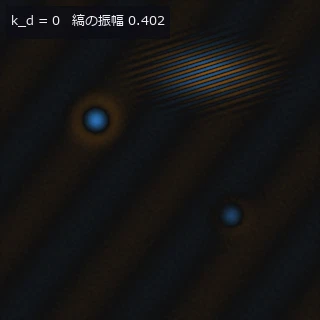 拡散成分 k_d = 0, 0.5, 0.8, 0.85, 0.9, 0.95, 0.98, 0.99, 0.995 と上げていったときの平均曲率(±2.5e-3 /mm)。雑音が 1/(1 − k_d) で増え、浅い凹み B が先に沈み、