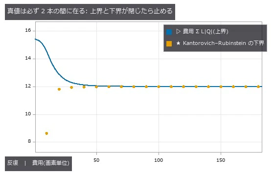 円盤 → 2 円盤。