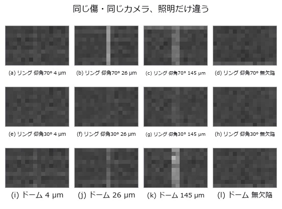 The Resolution Formula Does Not Tell You What You Will Find - Probability of Detection per Lighting (MIL-HDBK-1823A)