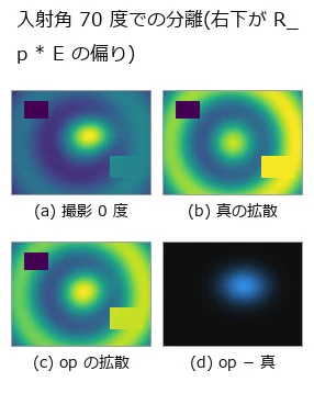 残差はローブと同じ形。
