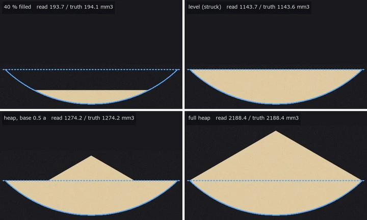 Measuring Scooping and Pouring of Powder from Images — the Scooped Amount from Side-View Silhouettes, the Pour Rate from PIV Speed × a Boolean-Model Line Density, within 5 % of MuJoCo's Ball Counts and Line Crossings