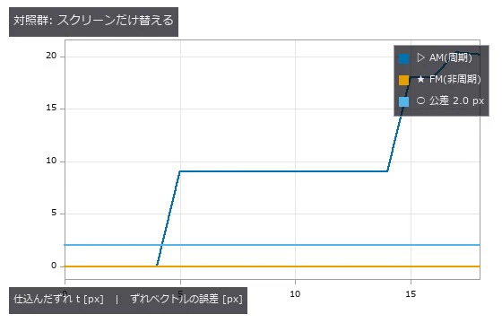 絵柄も推定器も同じ。