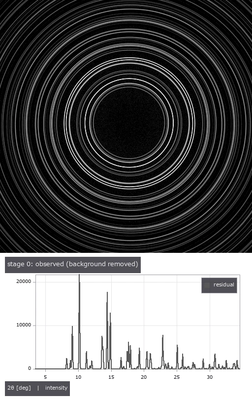 Peeling Phases One at a Time off a 2-D Powder X-ray Diffraction Image — Calibration, Azimuthal Integration, NNLS and the Unknown Phase in the Residual; References from the NIST SRM 640g Certificate and COD CIFs, with the Shared-Model Leak Measured by Deliberate Mismatch