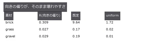 単位はどれも「分解能に対する比」。