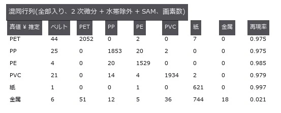 1 個の正解率には出ない盲点がここに出る。