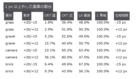 遠 = 境界から 60 px 以上。