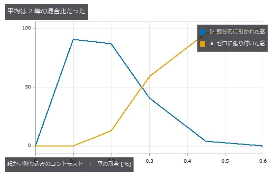 図