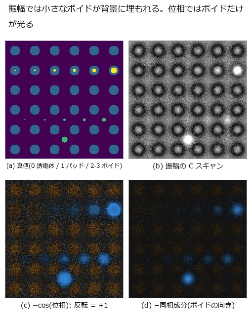 Find Hybrid-Bond Voids by Echo Phase, Not Brightness - Small Voids Hide in the Amplitude Image and Light Up Inverted in the Phase Image