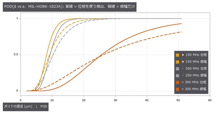 閾値は同じ規則(良品の部位の平均 + 3.09σ、パッドと誘電体の厳しい方)。