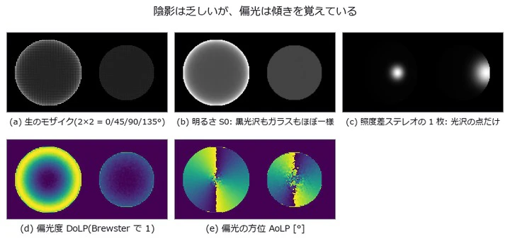 左 = 黒光沢樹脂のドーム(n = 1.57)、右 = ガラスのレンズ(n = 1.52)。