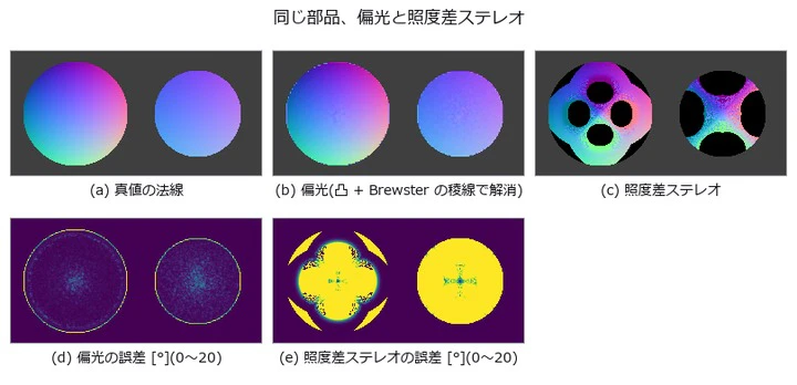 Measuring Black-Gloss and Glass from Polarisation - No Shading, but the Polarisation Remembers the Slope