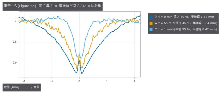 Why a Thin Groove Vanishes in a PL Image — a Longer Diffusion Length Hides Only Shadow Grooves, and Makes Sink Grooves Stand Out