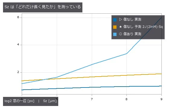 頭打ちにならないので『真の Sz』は存在しない。