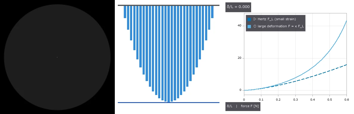 Gating Large-Deformation Contact of a Soft Dome Fingertip Pressed on a Flat Object with a Scaling Law and an Exact Continuum Solution — As Printed, the Linear Coefficient of Eq. (3) Makes the Force of a Cylinder Negative; 2n/(1+n) Is Derived from the Paper's Own Model