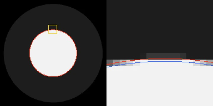 左 = d = 0.3 の内側カメラの接触像(192 px、0.117 mm/px、画素を 2 倍、赤 = 面積法で読んだ円、黄 = 右の範囲)。