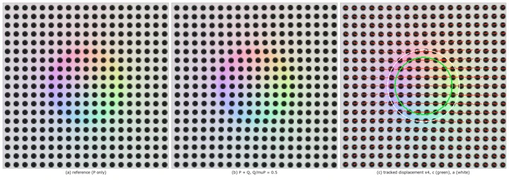 Reading the Shear Field, Stick/Slip and Tangential Force from a Tactile Sensor's Marker Array — Cattaneo–Mindlin in Closed Form and Finite-Element Nodal Displacements as the Gate
