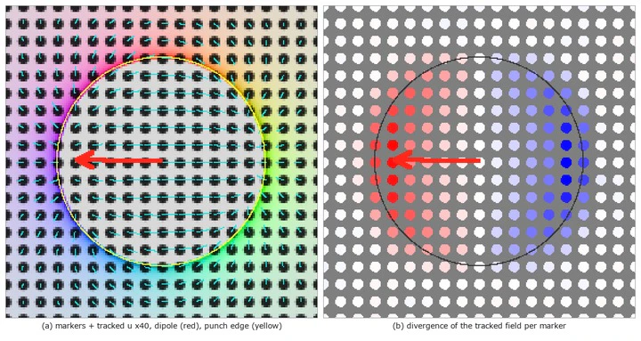 Reading In-Grasp Tilt and Torsion Torque from a Tactile Sensor's Marker Field with a 'Tactile Dipole' — Gauss's Law Becoming an Identity in the Half-Space as the Gate