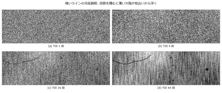 TDI Line Scan and Line-Scan Lenses — Stages Reveal the Defects, a Sync Error Smears Them, and a C-Mount Lens Loses the Ends of a Long Sensor