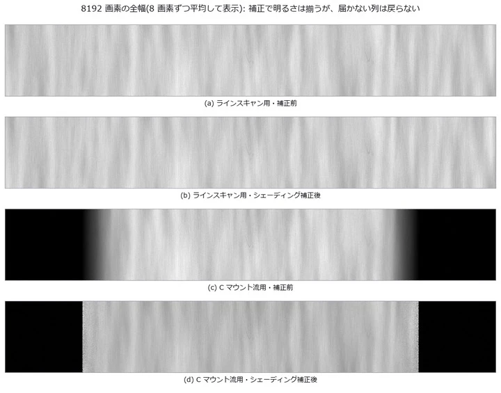 同じ明るさの尺度で表示。