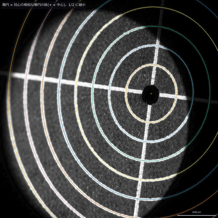 Telecentric Lenses for Dimensional Metrology — Move Only the Stop of the Same Lens and the Height-Dependent Magnification Disappears