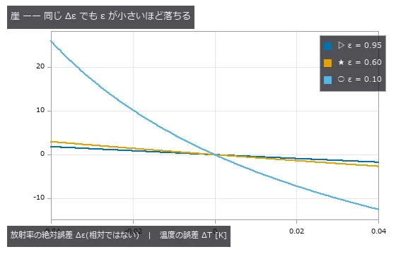 LWIR・T_obj = 350 K・T_refl = 300 K。