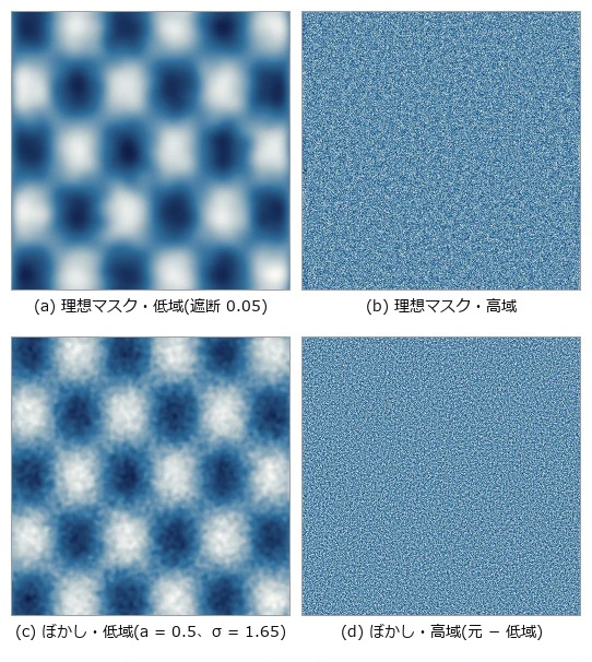 どちらも足せば元に戻る(再構成の誤差は両方 1e-13 未満)。