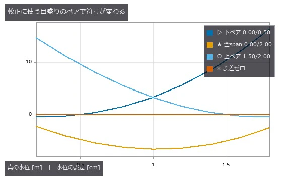 図