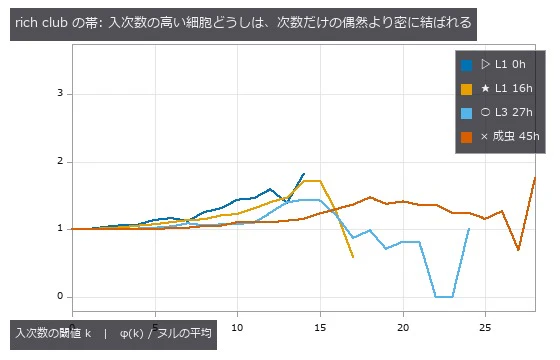 次数保存ヌル 20 標本。
