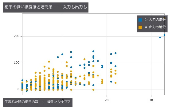 順位相関 入力 0.58 / 出力 0.51。