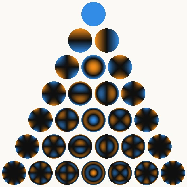 Scoring an Aberration as a Picture: Zernike Polynomials and the Point Spread Function