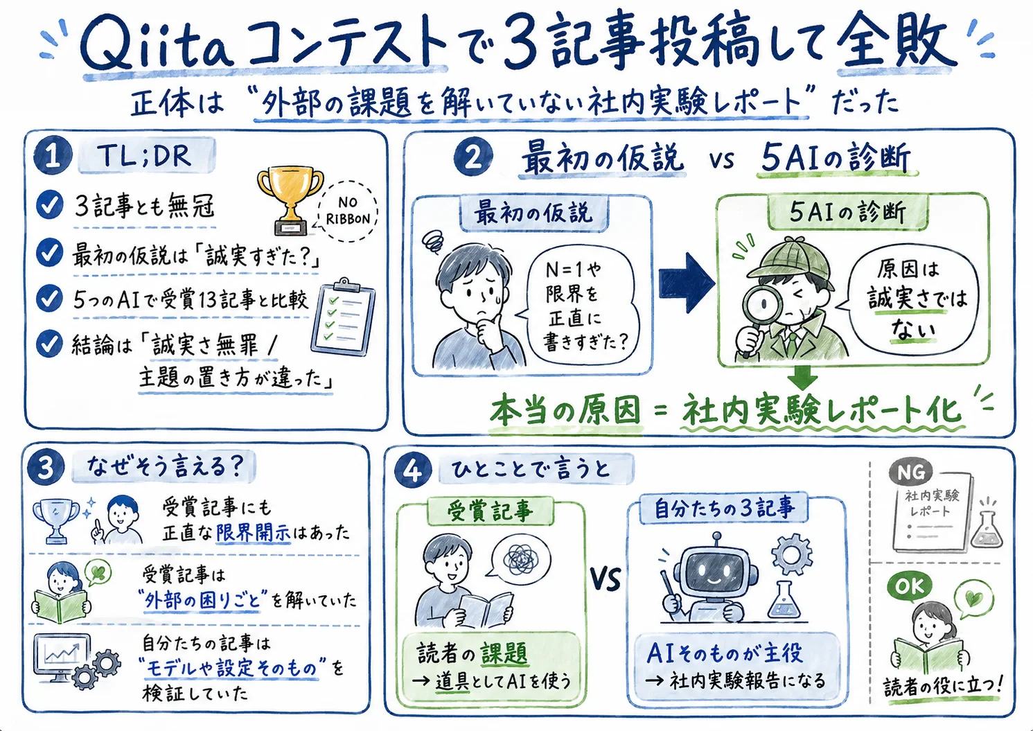 5AI比較分析の全体像