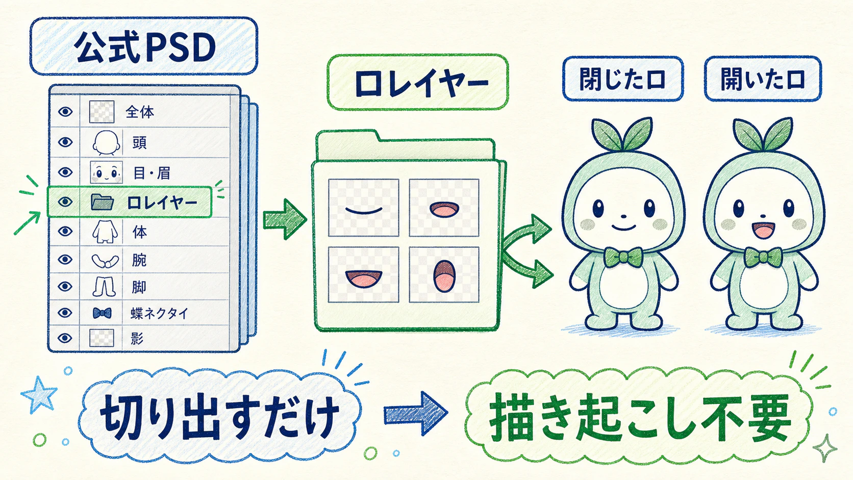 公式PSDの「!口」レイヤーグループから、閉じた口・開いた口の2状態を切り出す。新規描き起こし不要