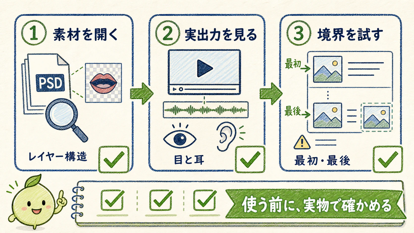 使う前に、実物で確かめる: 素材のレイヤー構造・実出力(目と耳)・最初と最後の境界値の3段階チェック