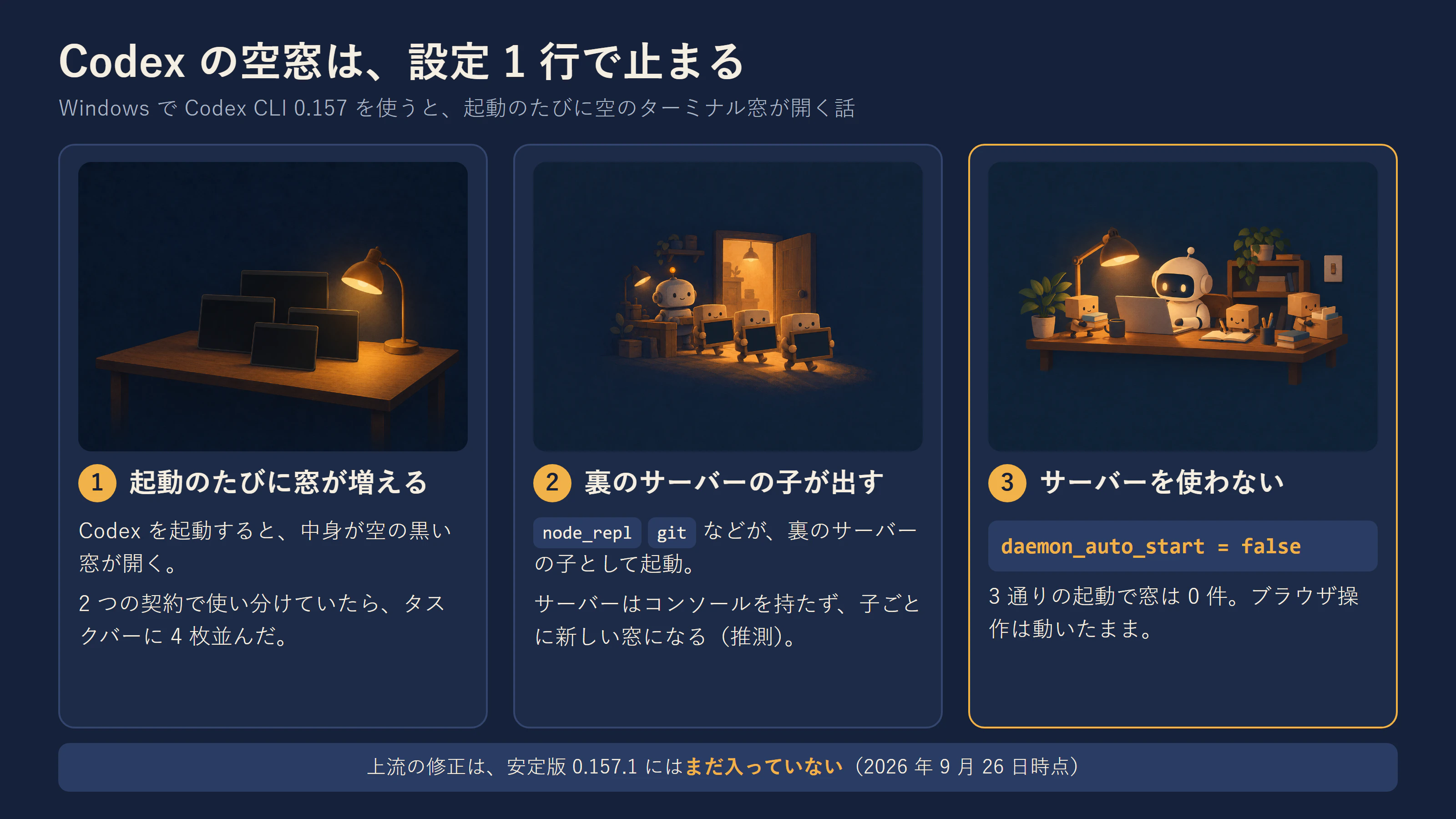 記事の要約