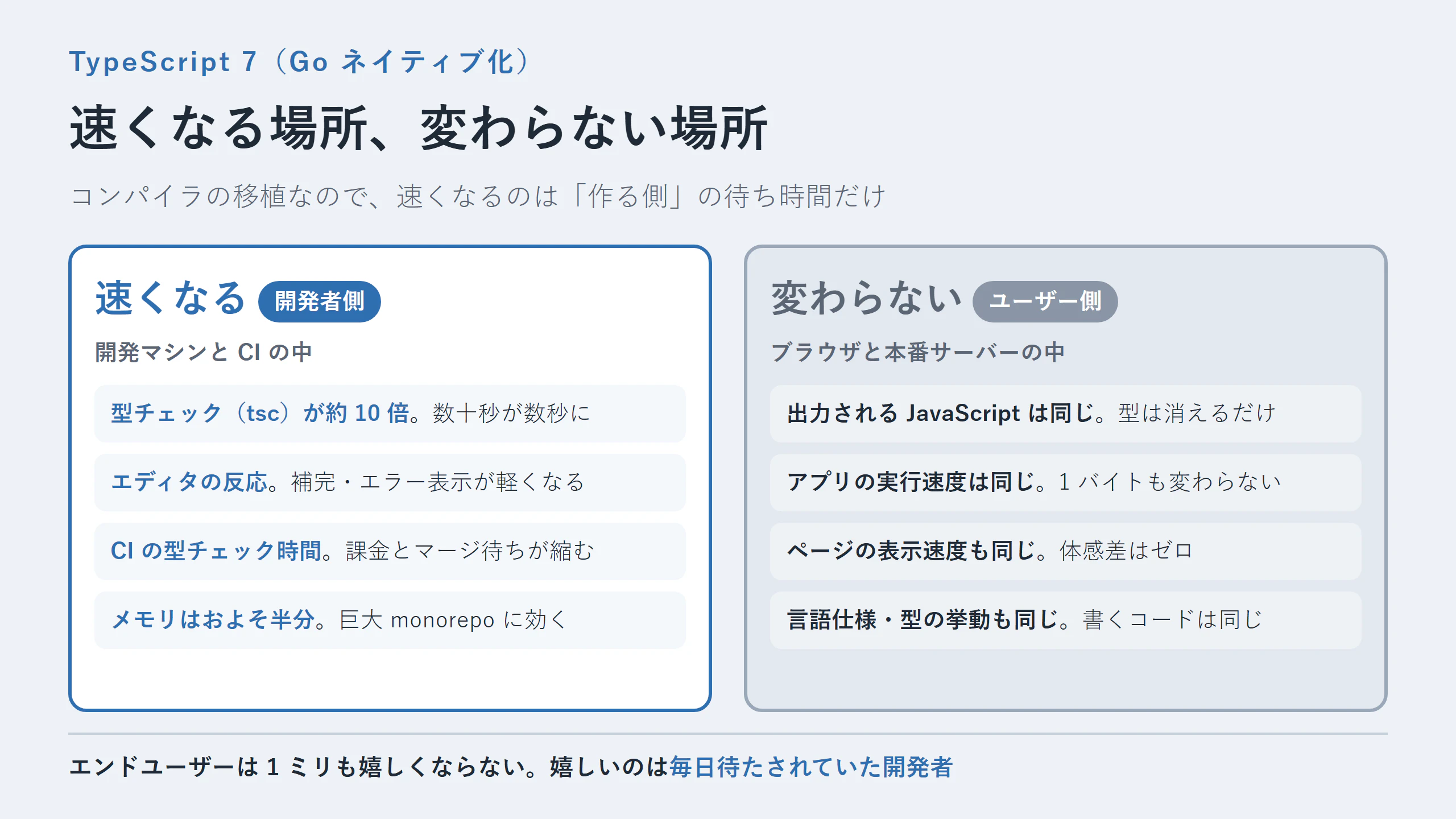 速くなる場所と変わらない場所の対比図